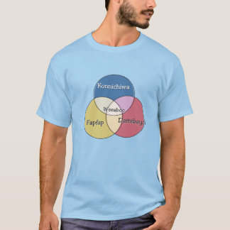 Weeaboo Konnichiwa Fapfap Dattebayo! Venendiagramm T-Shirt