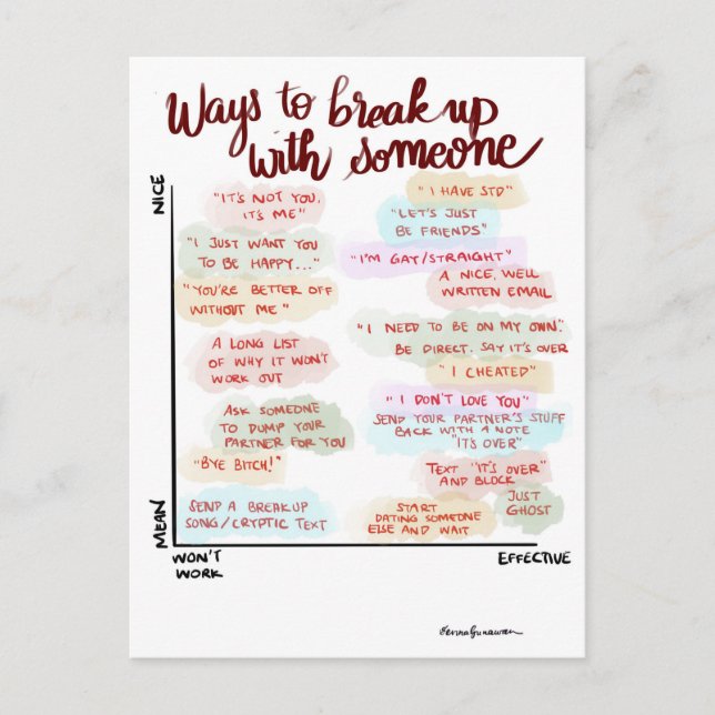 Wege zur Aufspaltung der Postkarte (Vorderseite)