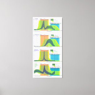 Weibliche Hormone regulieren Menstruationszyklusdi Leinwanddruck