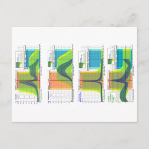 Weibliche Hormone regulieren Menstruationszyklusdi Postkarte