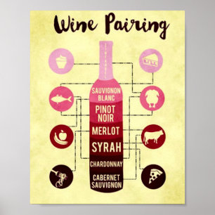 Wein-Pairing-Guide Nahrungsmittel und Wein Poster
