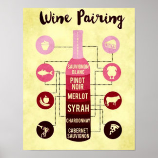 Weinbegleiter Lebensmittel- und Weinvergnügen Poster