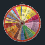 Weinkarte Dartscheibe<br><div class="desc">Eine Grafik,  die alle Aromen der verschiedenen Weine zeigt,  und was ihnen diese Aromen gibt.</div>