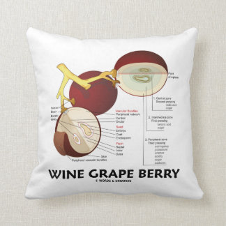 Weintraube-Beere (botanische Anatomie) Kissen
