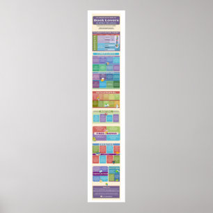 Welche Arten von Buchleser sind Sie? {Poster 2} Poster