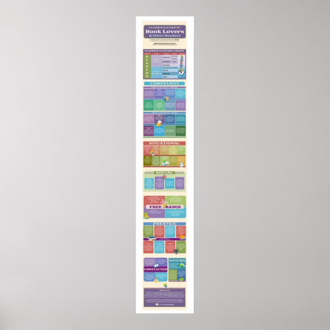 Welche Arten von Buchleser sind Sie? {Poster 2} Poster (Vorne)