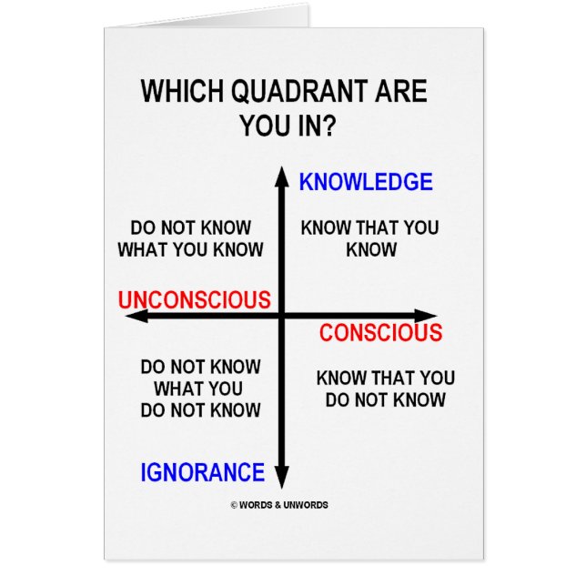 Welchen Quadranten sind Sie herein? (Vorne)