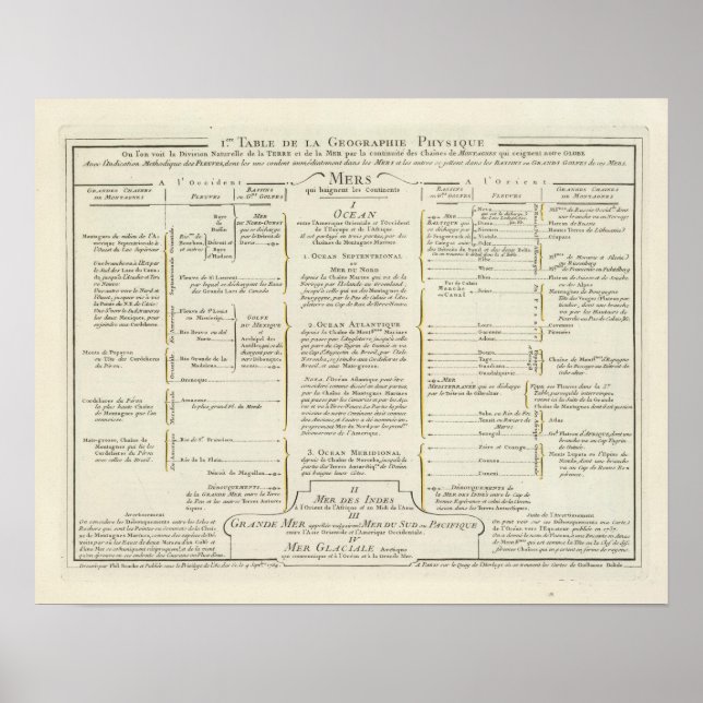 Welt 4 poster (Vorne)