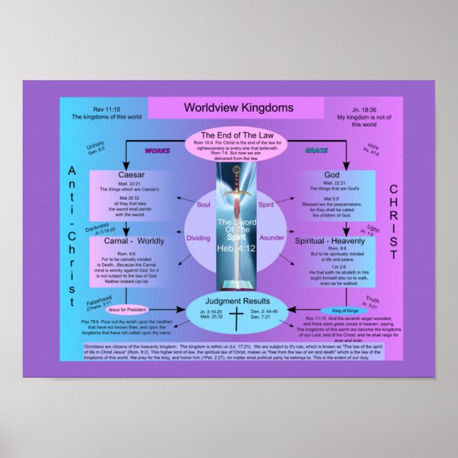 Weltanschauungsköniginnen Poster (Vorne)