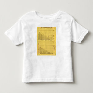 Weltberge und -flüsse kleinkind t-shirt