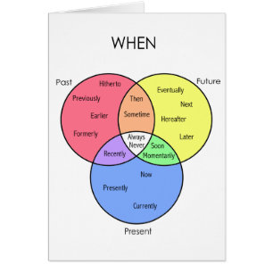 Wenn Diagramm: Karten