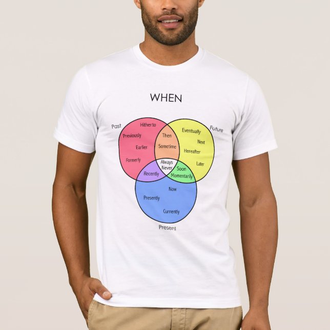 Wenn Diagramm: T - Shirts (Vorderseite)