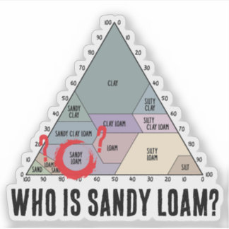 Wer ist Sandy Loam?- Bodenstrukturdiagramm Aufkleber