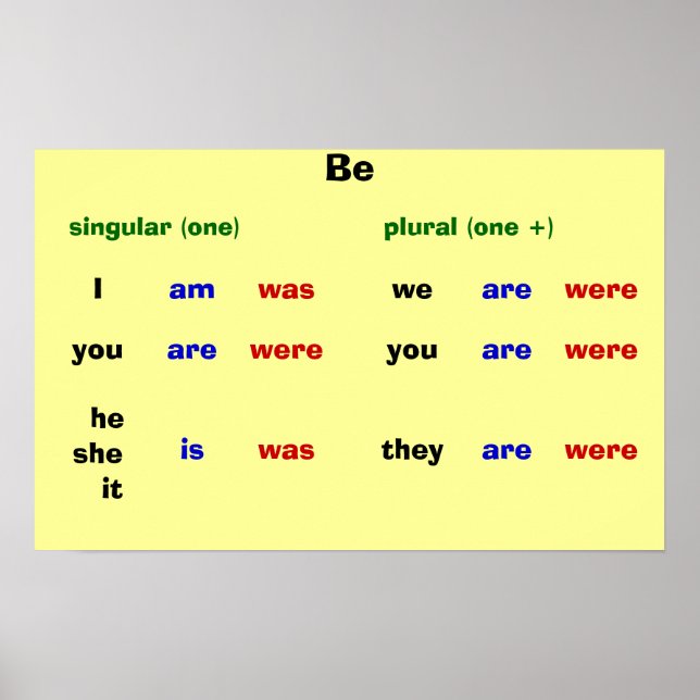 werden poster (Vorne)