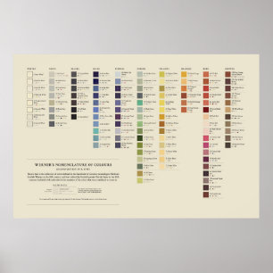 Werner's Nomenclature of Colors - Full Spectrum Poster