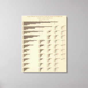 Wert 184 stellt, Staaten 1850-1900 her Leinwanddruck
