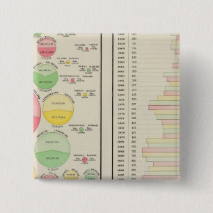 Wert des ausländischen Handels, 1890 Button