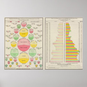 Wert internationalen Handels, 1890 Poster