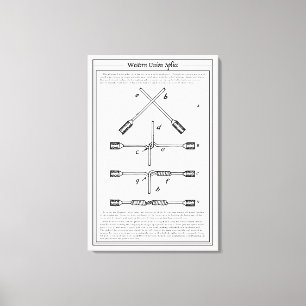 Western-Gewerkschafts-Spleiß-Plakat Vintages Leinwanddruck