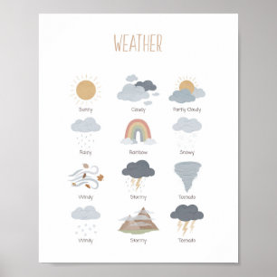 Wetter Pädagogik-Klassenraum Montessori Poster