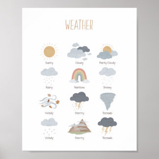 Wetter Pädagogik-Klassenraum Montessori Poster