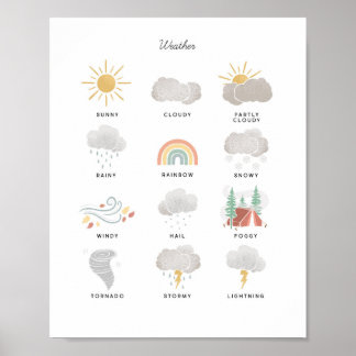 Wetterdiagramm Illustration Montessori Kunstwerk Poster