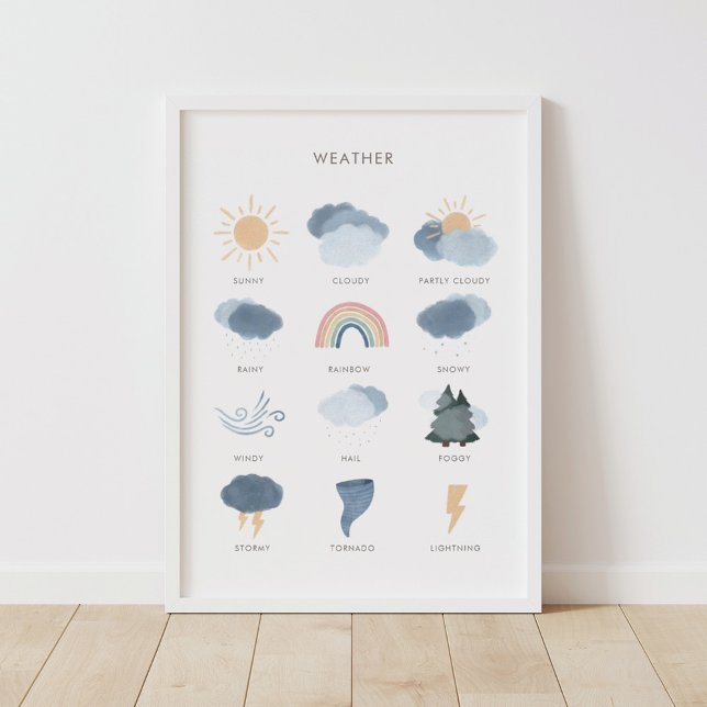 Wetterdiagramm zur Gestaltung der Klassenräume Poster (Von Creator hochgeladen)