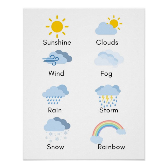 Wetterposter Poster (Vorderseite)