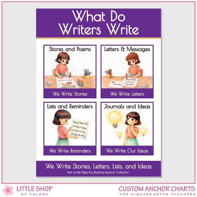 What Do Writers Write Classroom Anchor Chart Poster (Von Creator hochgeladen)