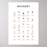 Whiskey Cocktails Collection