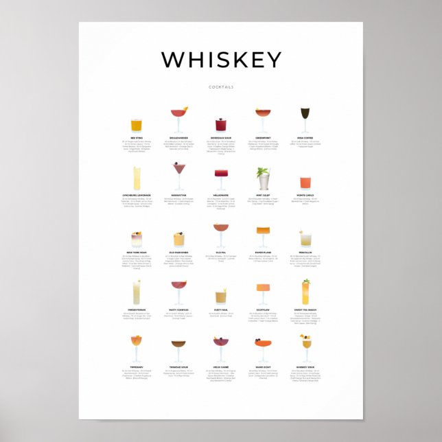 Whiskey Cocktails Collection Poster (Vorne)