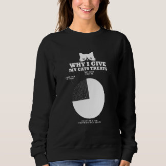 Why I Give My Cats Treats Cat Whisperer Meow Cat Sweatshirt
