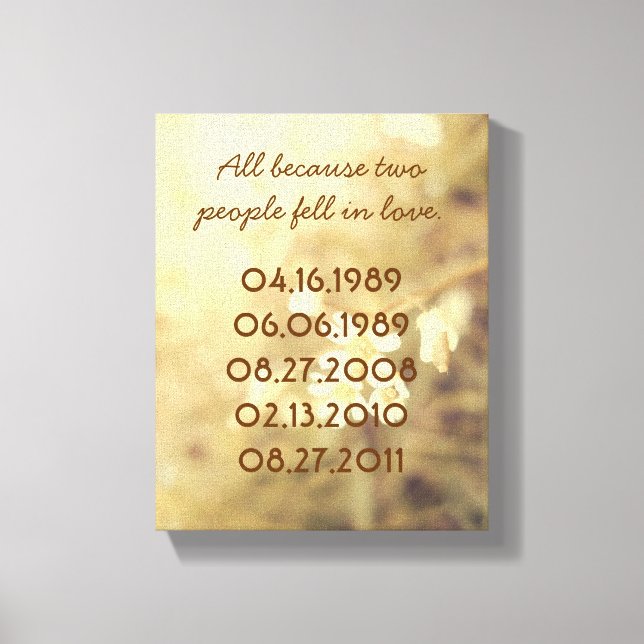 Wichtige Daten-Leinwand Leinwanddruck (Vorderseite)