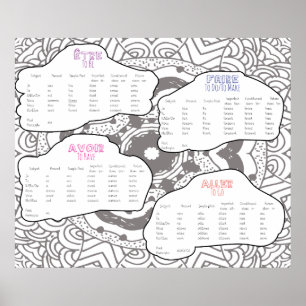 Wichtige französische Verben konjugiert Poster