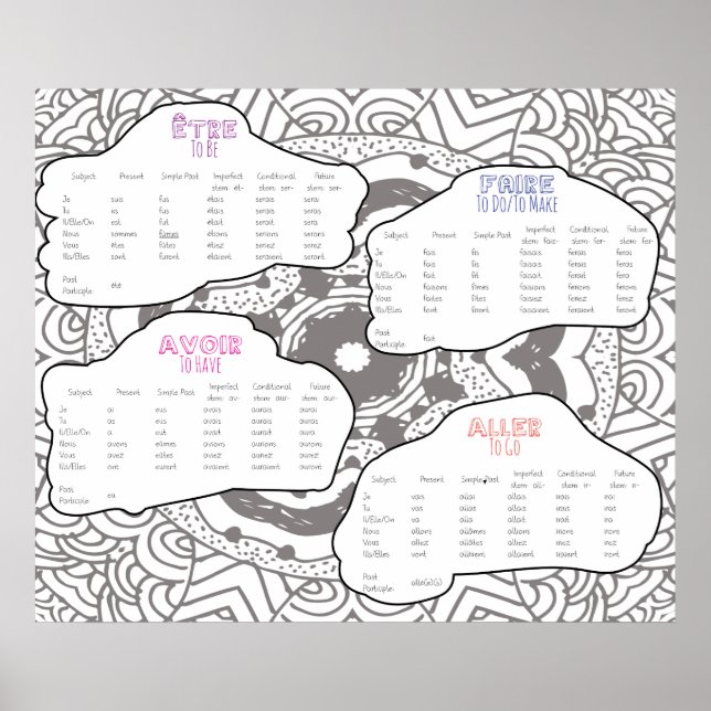 Wichtige französische Verben konjugiert Poster (Vorne)