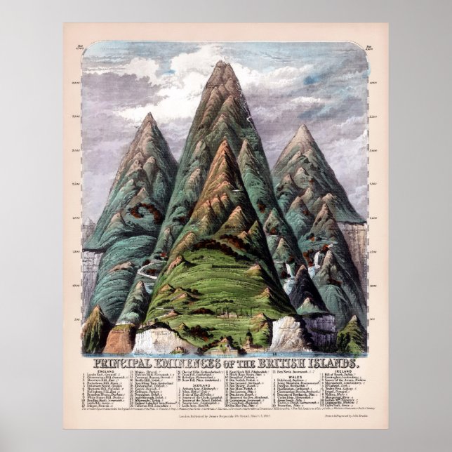 Wichtigste Eminenzen der Britischen Inseln 1852 Poster (Vorne)