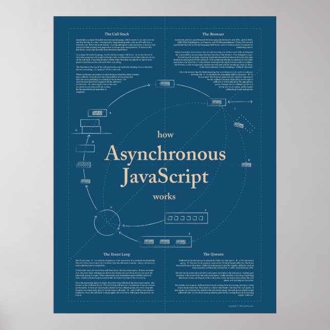Wie asynchrone JavaScript Poster funktioniert (Vorne)