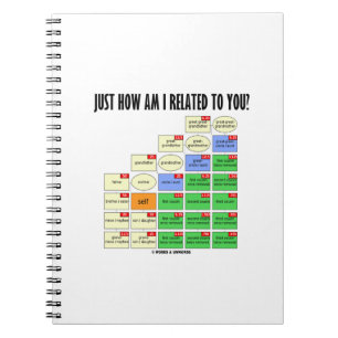 Wie bin ich mit Ihnen verwandt? Genealogie Notizblock