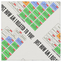 Wie bin ich mit Ihnen verwandt? Genealogie