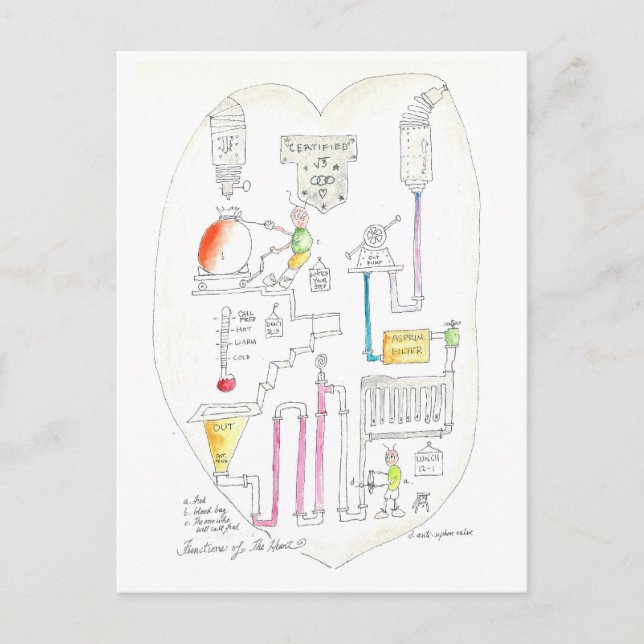 Wie das Herz funktioniert Postkarte (Vorderseite)
