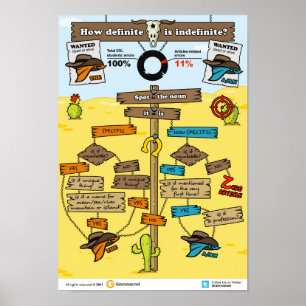 Wie eindeutig ist Unbestimmt? Poster