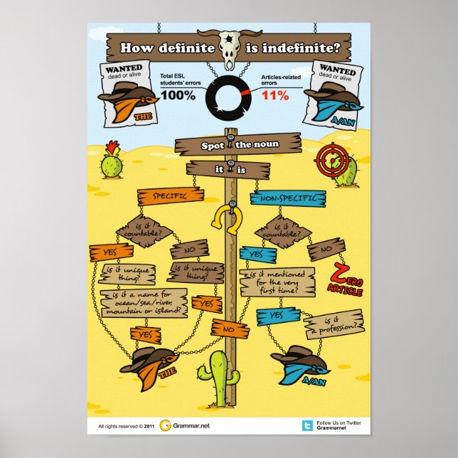 Wie eindeutig ist Unbestimmt? Poster (Vorne)