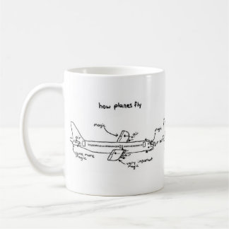 Wie Flugzeuge Tasse fliegen