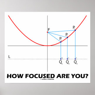 Wie fokussiert sind Sie? (Parabola Graph) Poster