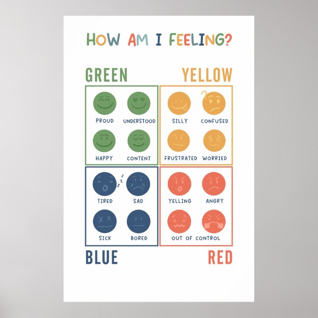 Wie Gefühl ich emotionale Zonen Poster? Poster (Vorne)
