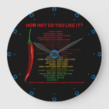 Wie heiß magst du es? Scoville Scale Heat Units