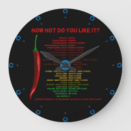 Wie heiß magst du es? Scoville Scale Heat Units Große Wanduhr