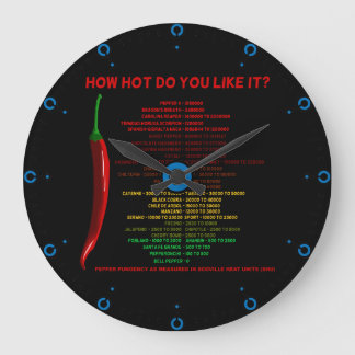 Wie heiß magst du es? Scoville Scale Heat Units Große Wanduhr