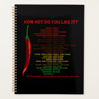 Wie heiß magst du es? Scoville Scale Heat Units Planer
