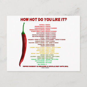 Wie heiß magst du es? Scoville Scale Heat Units Postkarte